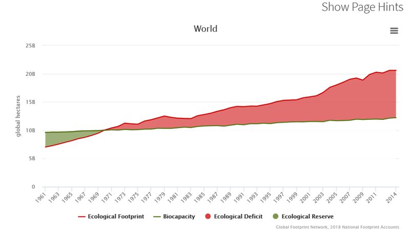 Ecological_footprint.png